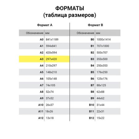Бумага масштабно-координатная миллиметр. скоба А3 голубая 8 листов HATBER (клиент)