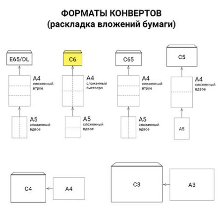 Конверты С6 114х162мм отрывная полоса белый (50шт) 1/20 (Клиент)