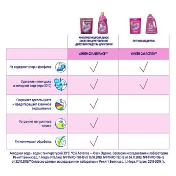 Средство жидкое 2л Ваниш для удаления пятен VANISH, Oxi Action для белой и цветной 1/4  (Клиент)