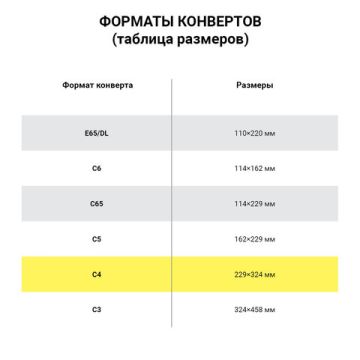 Конверты С4 229х324мм 100 г/м2 отрывная полоса 50шт STRIP Куда-Кому плотные 1/10 (клиент)