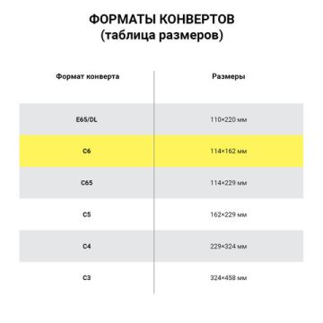 Конверты С6 114х162мм отрывная полоса белый (50шт) 1/20 (Клиент)