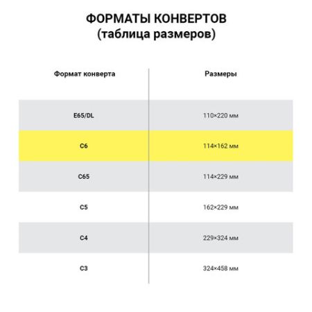 Конверты С6 114х162мм отрывная полоса белый (50шт) 1/20 (Клиент)