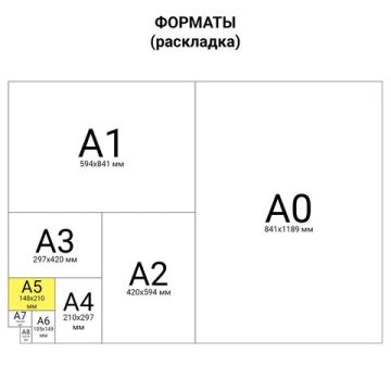 Бумага А5 500л 80г/м2  белизна 149% белая STAFF Profit 1/10