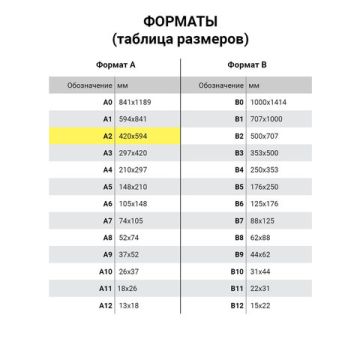 Ватман А2 (594 х 420мм) 200г/м2 ГОЗНАК С-Пб 1/100 (клиент)