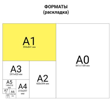 Ватман А1 610х860мм 200г/м2 комплект 10 листов ГОЗНАК С-Пб BRAUBERG 1/1 (клиент)