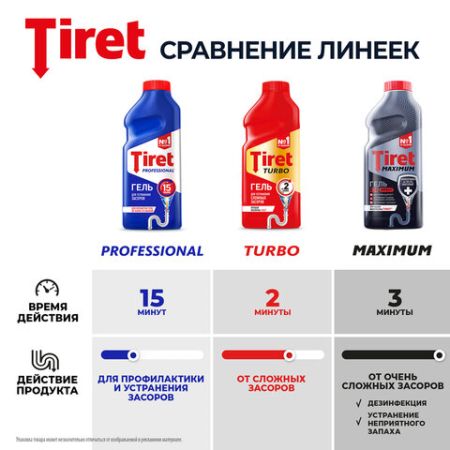 Средство жидкое 1л Tiret (Тирет) Турбо гель для прочистки канализационных труб 1/12 (клиент)