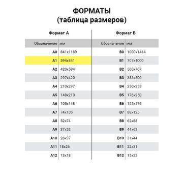 Ватман А1 610х860мм плотность 200 г/м2 ГОЗНАК С-Пб 100/100 (клиент)