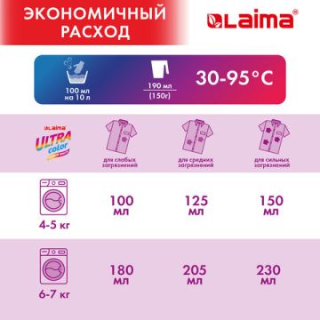 Порошок стиральный LAIMA ULTRA Color 150 стирок 15кг автомат 1/1 (клиент)
