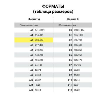 Ватман А2 (594 х 420мм) 200г/м2 ГОЗНАК Краснокамск 1/100 (клиент)
